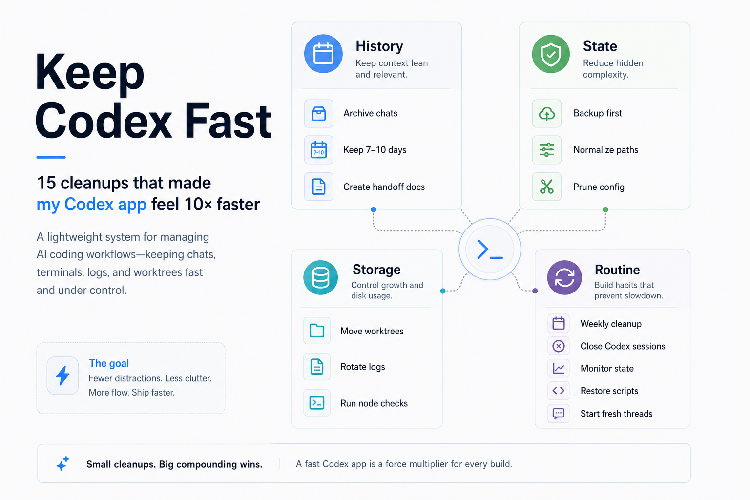 Keep Codex Fast